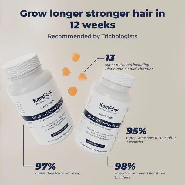 Hair Growth &amp; Volume Kit